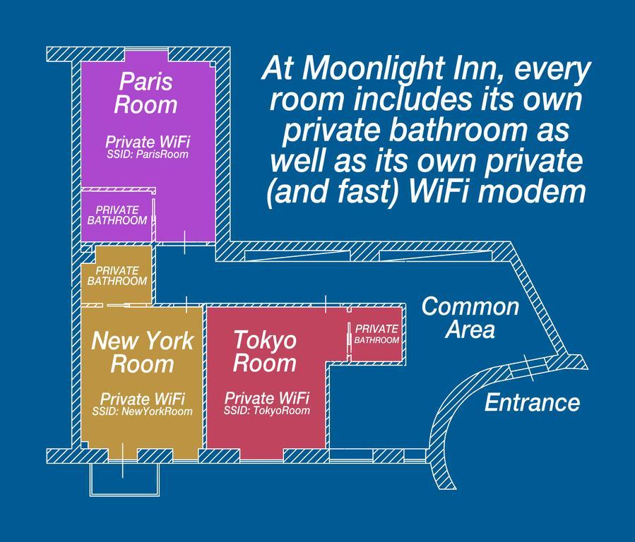 Moonlight Inn Guesthouse โรม ภายนอก รูปภาพ